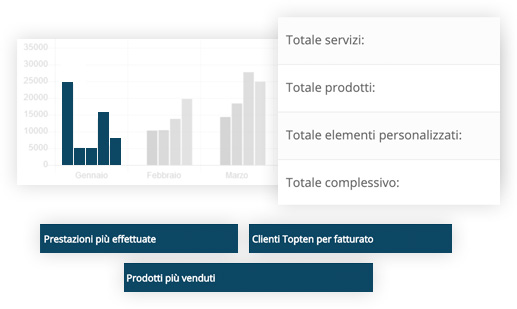 statistiche